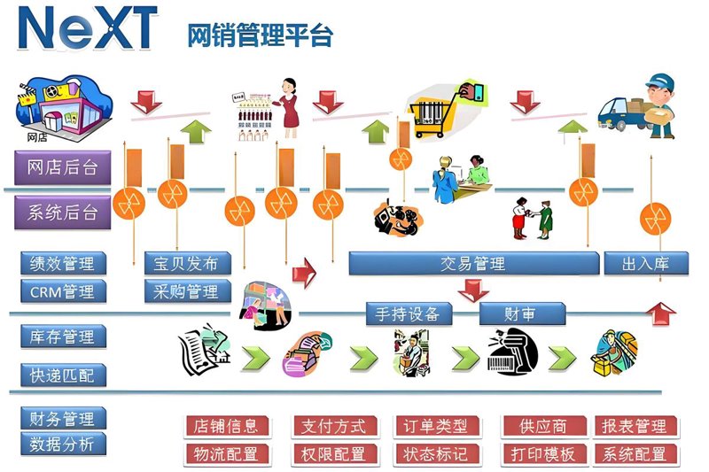 电子商务行业新趋势：聚焦北京市场